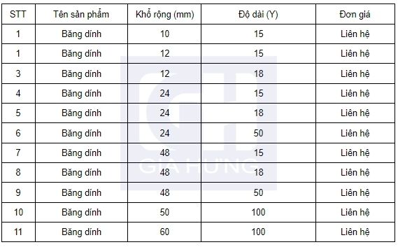 Quy cách băng dính